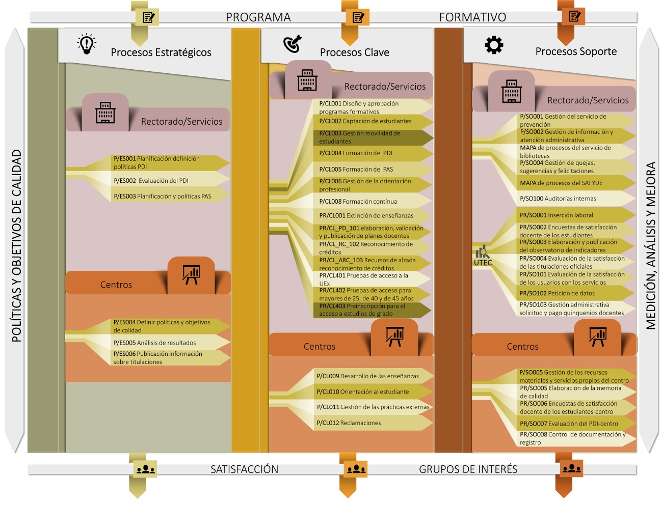 mapa procesos procedimientos